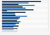 Leading book genres in the U.S. 2015, by gender