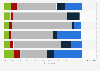 Online purchase share in Quebec 2014, by site origin and category