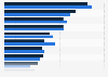 UK: customers' positive perceptions of online shop features in 2015, by gender