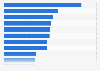 Average monthly online consumer spending in the United Kingdom in 2015, by region