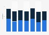 News programs and current affairs programs on BBC 1 in the UK 2013-2018