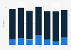 News programs and current affairs programs on BBC 2 in the UK 2013-2018