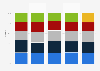 Leading five general insurance market brokers: market share in the UK 2010-2014