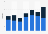 News programs and current affairs programs on ITV 1 in the UK 2013-2018