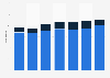 News programs and current affairs programs on Channel 4 in the UK 2013-2018