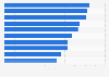 Malware: EU countries with the highest computer cleaned rates 2016, by country