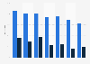 Television set household penetration in Quebec 2015, by technology and age