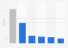 Number of Reitmans Limited stores in Canada by brand 2018