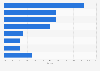 OTC skin care market share in the United Kingdom (UK) 2014