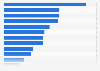 U.S. Millennials: leading content discovry channels 2014