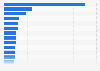 Crimes reported in schools in England, Wales and Northern Ireland 2014