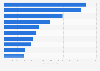 Umsatz der führenden Unternehmen im Einzelhandel in Italien 2014