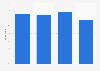Relapse and treatment for eating disorders in the UK 2013, by type of eating disorder