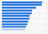 Quebec: leading website functionalities of online selling companies 2015