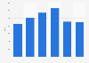 Iodine import volume United Kingdom (UK) 2009-2014