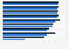 Umfrage zum Einsatz von Kommunikationsmaßnahmen in deutschen Unternehmen 2015