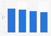 Quebec: online shopping cart abandonment rate 2015, by sector