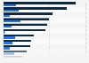 Todesfälle infolge von Suziden in Europa nach Ländern und Geschlecht 2012