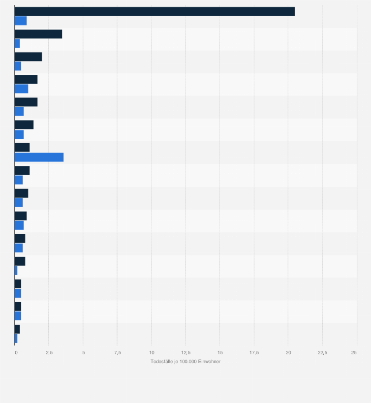 Statistik: Mortalitätsrate durch Morde oder Körperverletzungen in ausgewählten Ländern Europas nach Geschlecht im Jahr 2012 (je 100.000 Einwohner)