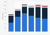 Iron and steel export value United Kingdom (UK) 2009-2014, by type