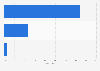 Quebec: website languages of online selling companies 2015