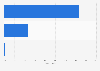 Quebec: mobile website languages of online selling companies 2015