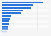 Leading hotel companies in the UK in 2014, by number of rooms