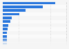 Leading hotel companies in the UK in 2014, by number of hotels