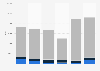 Limestone and dolomite import volume United Kingdom (UK) 2009-2014
