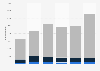 Magnesite import value United Kingdom (UK) 2009-2014