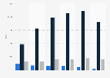 Magnesium export volume United Kingdom (UK) 2009-2014