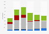 Manganese import value United Kingdom (UK) 2009-2014