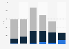 Manganese export value United Kingdom (UK) 2009-2014