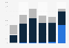 Manganese export volume United Kingdom (UK) 2009-2014