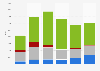 Manganese import volume United Kingdom (UK) 2009-2014