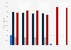 Manganese consumption in the United Kingdom (UK) 2009-2014