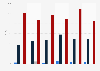Mica import value United Kingdom (UK) 2009-2014