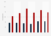 Mica export value United Kingdom (UK) 2009-2014