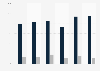 Mica export volume United Kingdom (UK) 2009-2014