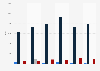 Mica import volume United Kingdom (UK) 2009-2014