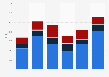Molybdenum export value United Kingdom (UK) 2009-2014
