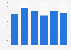 Nepheline syenite import volume United Kingdom (UK) 2009-2014