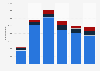 Nickel import value United Kingdom (UK) 2009-2014