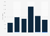 Nickel export volume United Kingdom (UK) 2009-2014