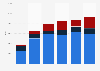 Nickel import volume United Kingdom (UK) 2009-2014
