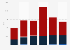 Nickel export volume United Kingdom (UK) 2009-2014