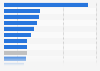 Bribery depth in China's manufacturing industry 2013, by category