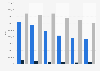 Petroleum production, by type United Kingdom (UK) 2009-2014