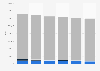 Petroleum fuel consumption in the United Kingdom (UK) 2009-2014