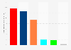 Latest poll average on the 2015 Canada federal election, as of October 11, 2015